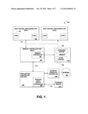 METHOD AND APPARATUS TO MANAGE PER FLOW STATE diagram and image