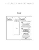 TRANSMISSION APPARATUS AND TRANSMISSION METHOD diagram and image