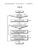 TRANSMISSION APPARATUS AND TRANSMISSION METHOD diagram and image