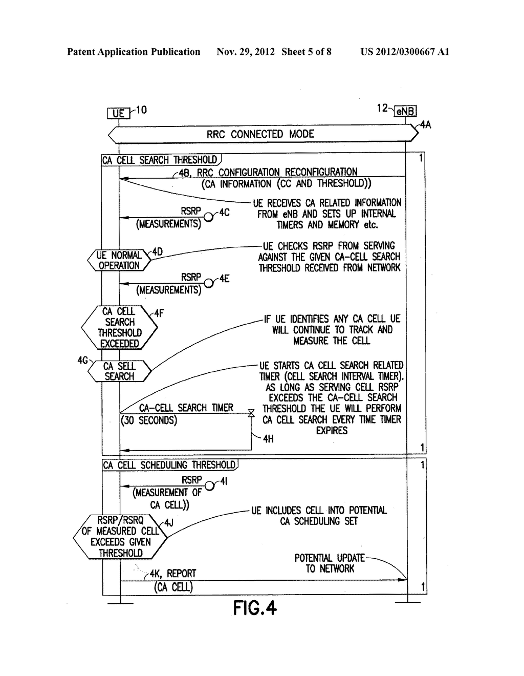 Activation and Deactivation of Component Carrier Measurements Based on     Thresh-Old Settings - diagram, schematic, and image 06