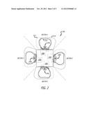 MIMO Antenna System Having Beamforming Networks diagram and image