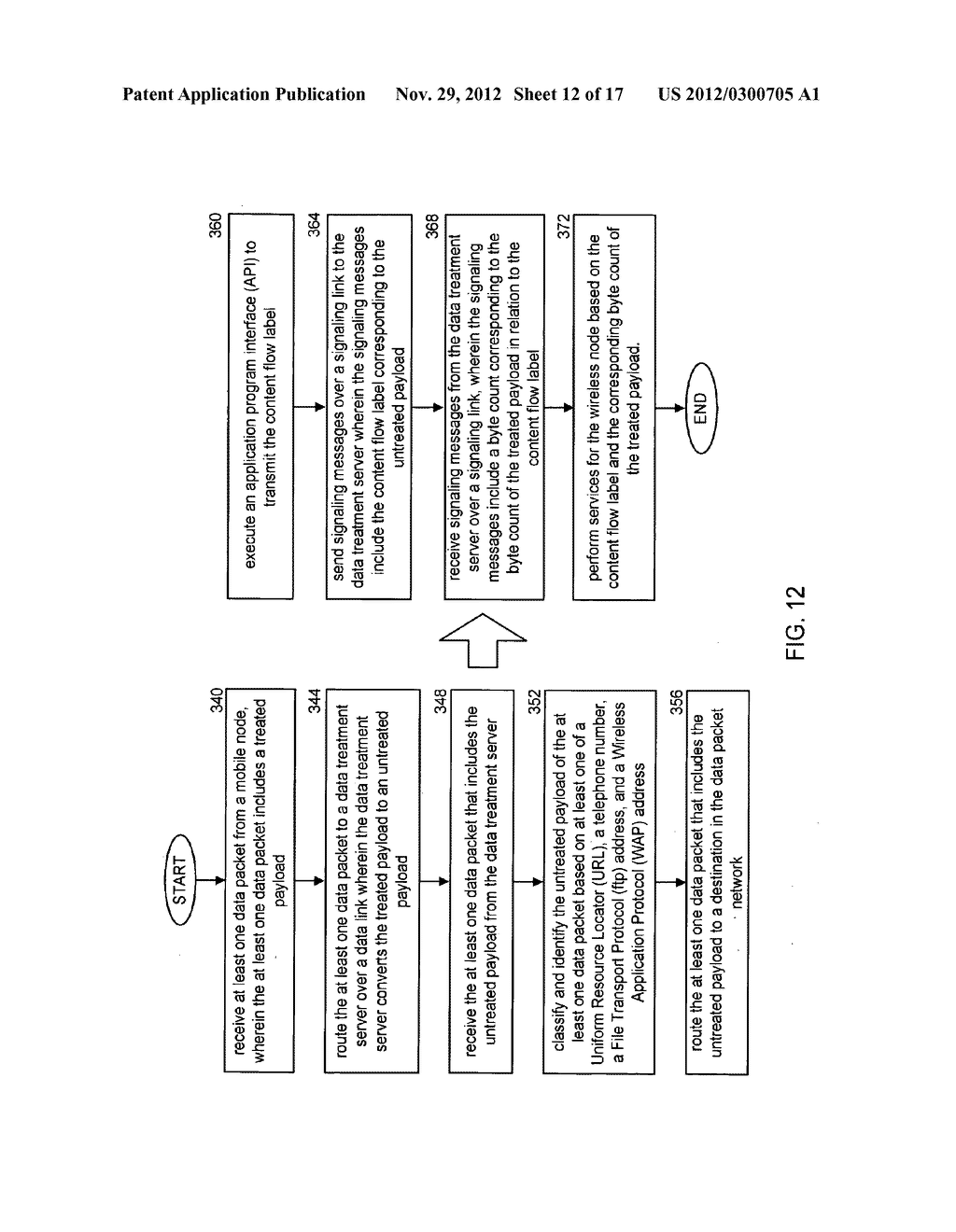 Enhanced Encapsulation Mechanism Using GRE Protocol - diagram, schematic, and image 13