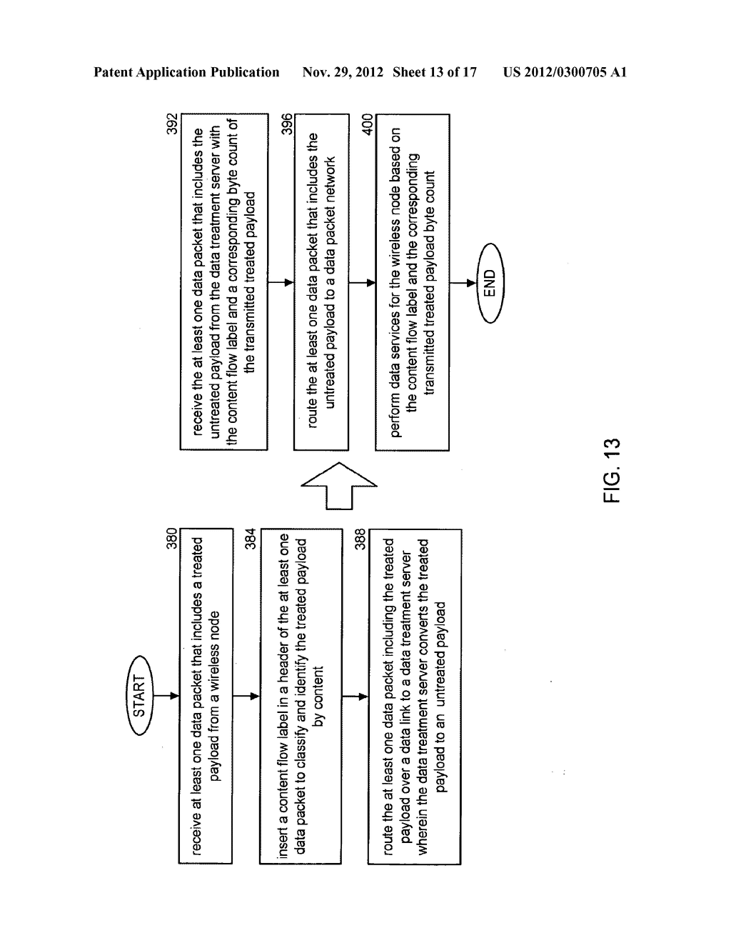 Enhanced Encapsulation Mechanism Using GRE Protocol - diagram, schematic, and image 14