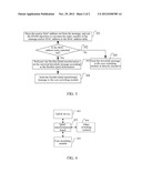 Method and Device for Realizing Flexible QinQ diagram and image