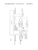 Frequency Hopping Method for a Radio Device diagram and image