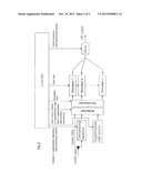 Frequency Hopping Method for a Radio Device diagram and image