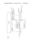 Frequency Hopping Method for a Radio Device diagram and image