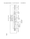 Frequency Hopping Method for a Radio Device diagram and image