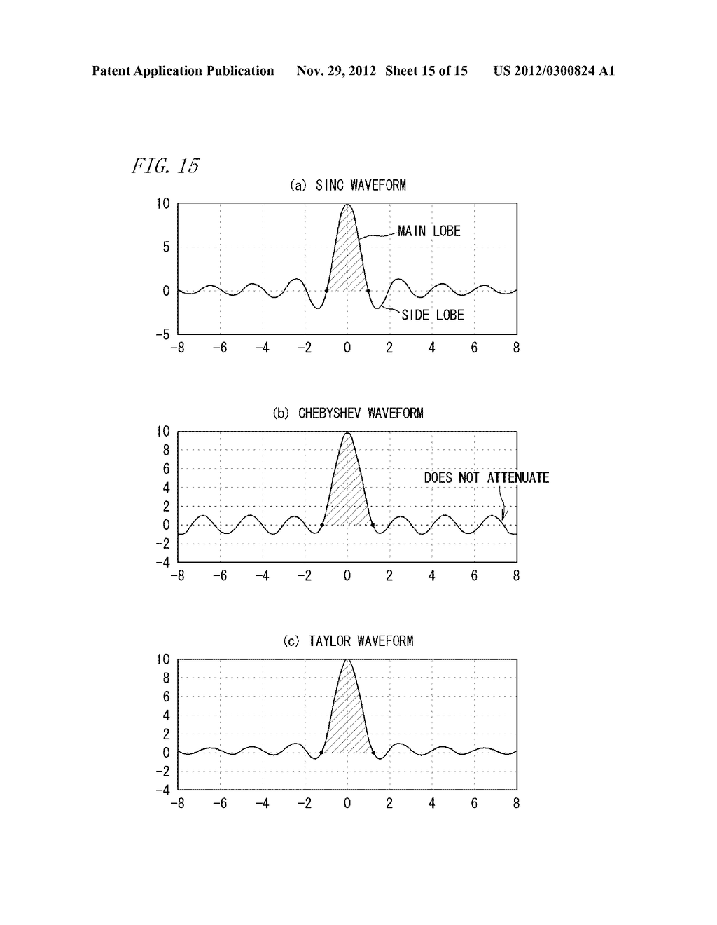 PEAK POWER SUPPRESSING CIRCUIT AND COMMUNICATION DEVICE HAVING THE SAME - diagram, schematic, and image 16