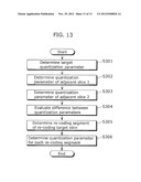 VIDEO SIGNAL CODING APPARATUS AND VIDEO SIGNAL CODING METHOD diagram and image