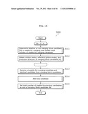 IMAGE CODING METHOD, IMAGE CODING APPARATUS, IMAGE DECODING METHOD, IMAGE     DECODING APPARATUS, AND IMAGE CODING AND DECODING APPARATUS diagram and image