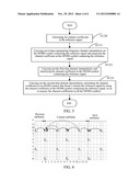 METHOD AND DEVICE FOR CHANNEL ESTIMATION IN ORTHOGONAL FREQUENCY DIVISION     MULTIPLEXING SYSTEM diagram and image