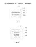 METHOD AND DEVICE FOR CHANNEL ESTIMATION IN ORTHOGONAL FREQUENCY DIVISION     MULTIPLEXING SYSTEM diagram and image