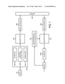 Outsourcing the Decryption of Functional Encryption Ciphertexts diagram and image