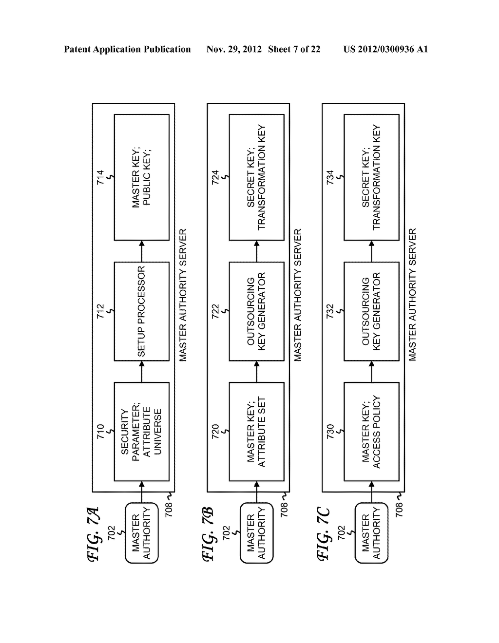 Outsourcing the Decryption of Functional Encryption Ciphertexts - diagram, schematic, and image 08