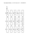 Outsourcing the Decryption of Functional Encryption Ciphertexts diagram and image