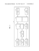 METHOD AND APPARATUS TO TEST HEARING ABILITY AND HEARING AID APPARATUS     USING THE SAME diagram and image