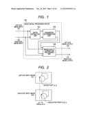 IMAGE SIGNAL PROCESSING DEVICE AND IMAGE SIGNAL PROCESSING METHOD diagram and image