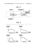 IMAGE SIGNAL PROCESSING DEVICE AND IMAGE SIGNAL PROCESSING METHOD diagram and image