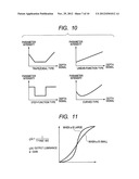 IMAGE SIGNAL PROCESSING DEVICE AND IMAGE SIGNAL PROCESSING METHOD diagram and image