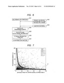 IMAGE PROCESSING METHOD FOR MASS SPECTRUM IMAGE, PROGRAM, AND APPARATUS diagram and image