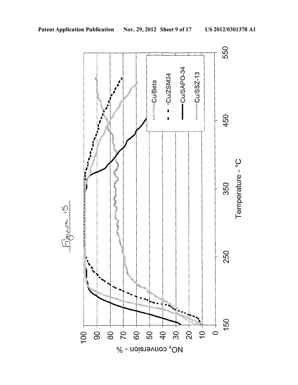 TRANSITION METAL/ZEOLITE SCR CATALYSTS - diagram, schematic, and image 10