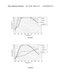 TRANSITION METAL/ZEOLITE SCR CATALYSTS diagram and image