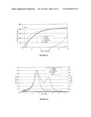 TRANSITION METAL/ZEOLITE SCR CATALYSTS diagram and image