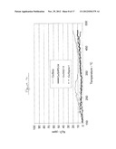 TRANSITION METAL/ZEOLITE SCR CATALYSTS diagram and image