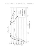 TRANSITION METAL/ZEOLITE SCR CATALYSTS diagram and image