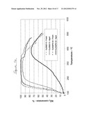 TRANSITION METAL/ZEOLITE SCR CATALYSTS diagram and image