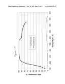 TRANSITION METAL/ZEOLITE SCR CATALYSTS diagram and image