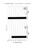 TRANSITION METAL/ZEOLITE SCR CATALYSTS diagram and image