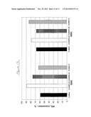 TRANSITION METAL/ZEOLITE SCR CATALYSTS diagram and image