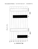 TRANSITION METAL/ZEOLITE SCR CATALYSTS diagram and image