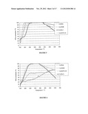 TRANSITION METAL/ZEOLITE SCR CATALYSTS diagram and image