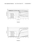 TRANSITION METAL/ZEOLITE SCR CATALYSTS diagram and image