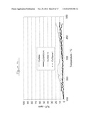 TRANSITION METAL/ZEOLITE SCR CATALYSTS diagram and image