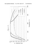 TRANSITION METAL/ZEOLITE SCR CATALYSTS diagram and image