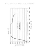 TRANSITION METAL/ZEOLITE SCR CATALYSTS diagram and image