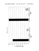 TRANSITION METAL/ZEOLITE SCR CATALYSTS diagram and image