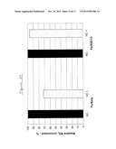 TRANSITION METAL/ZEOLITE SCR CATALYSTS diagram and image