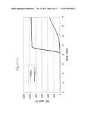 TRANSITION METAL/ZEOLITE SCR CATALYSTS diagram and image