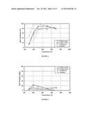 TRANSITION METAL/ZEOLITE SCR CATALYSTS diagram and image