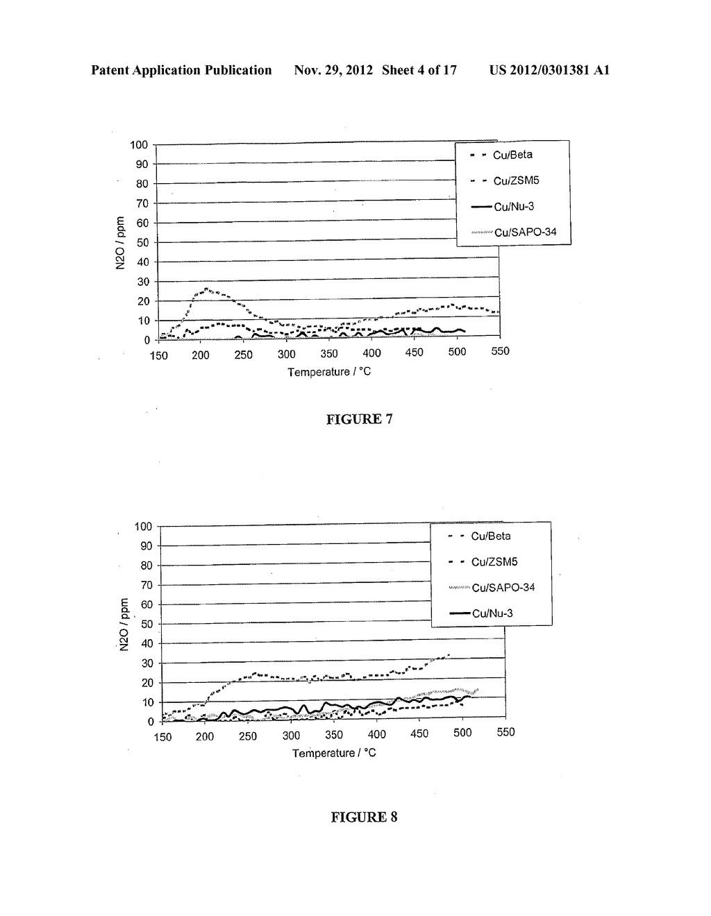 TRANSITION METAL/ZEOLITE SCR CATALYSTS - diagram, schematic, and image 05