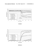 TRANSITION METAL/ZEOLITE SCR CATALYSTS diagram and image