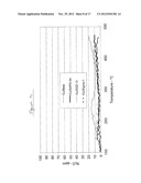 TRANSITION METAL/ZEOLITE SCR CATALYSTS diagram and image