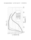 TRANSITION METAL/ZEOLITE SCR CATALYSTS diagram and image