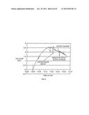 COMPOSITION OF MATTER TAILORING:  SYSTEM I diagram and image