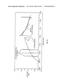 COMPOSITION OF MATTER TAILORING:  SYSTEM I diagram and image